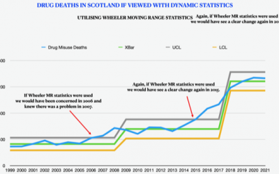 Scotland’s Urgent Call for Reform: How the Lack of Transparent Drug Death Investigations Impacts Public Health and Police