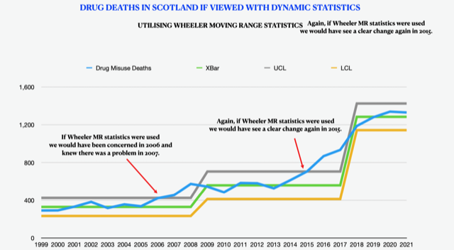 Scotland’s Urgent Call for Reform: How the Lack of Transparent Drug Death Investigations Impacts Public Health and Police